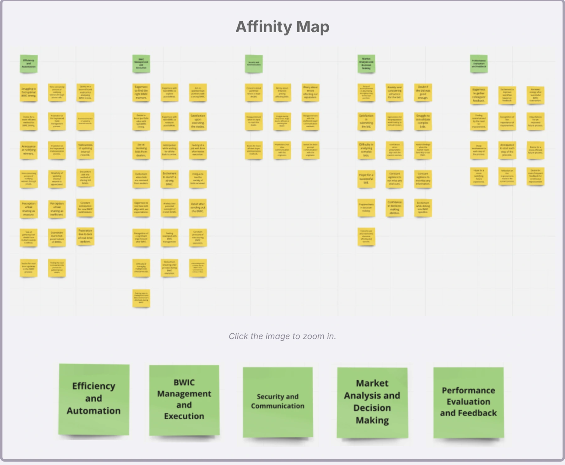 Affinity map