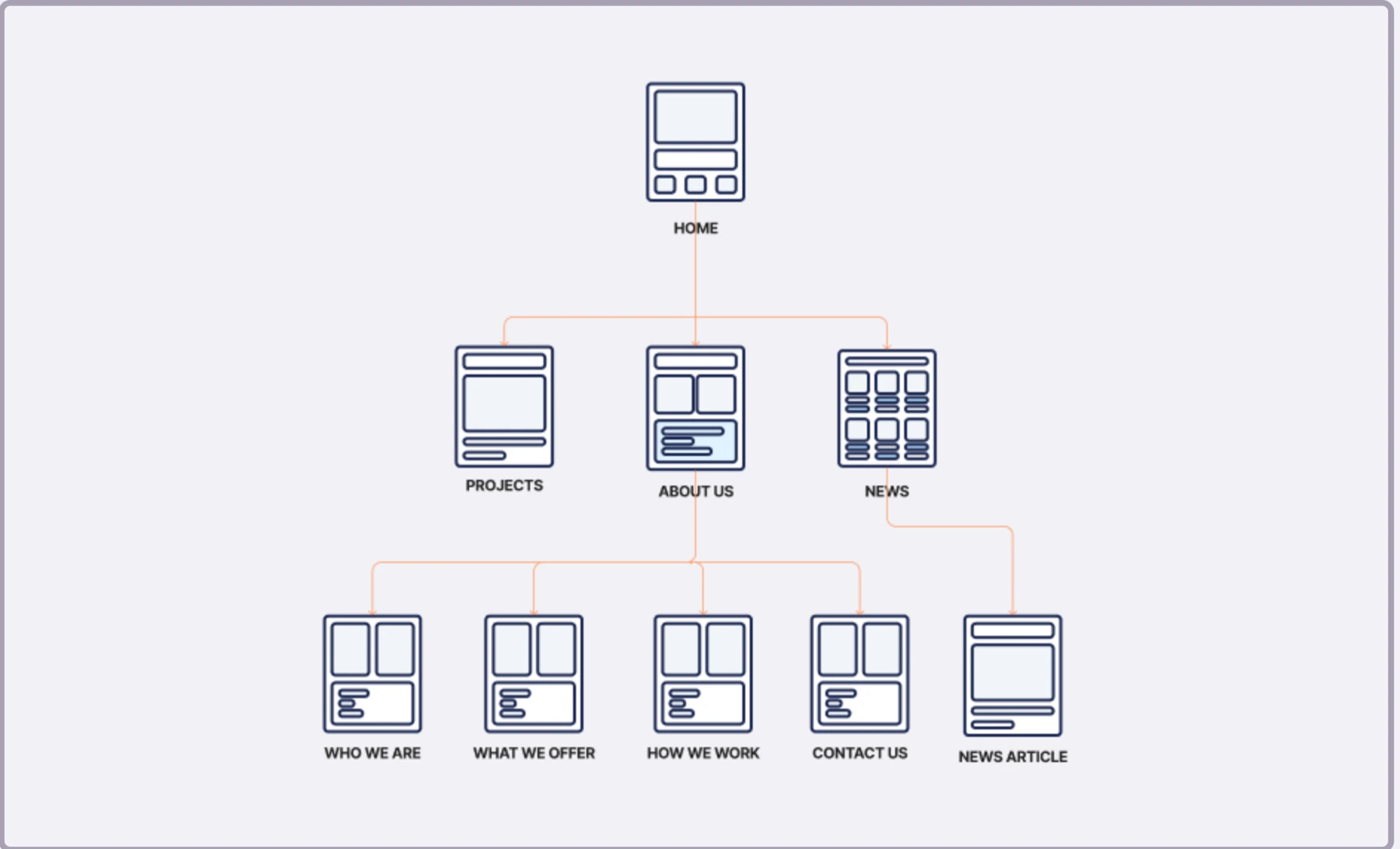 ETS website sitemap