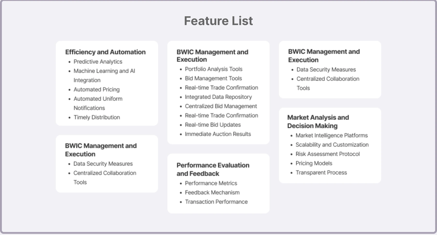 Feature list