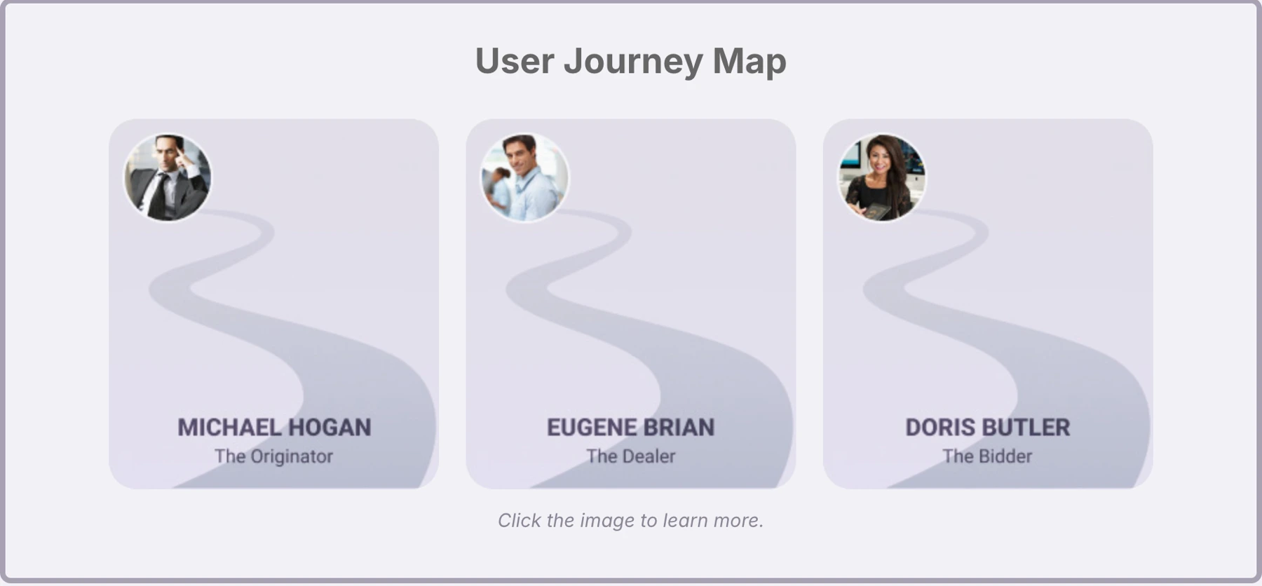 User journey map