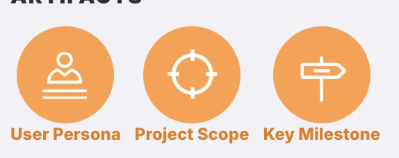 User persona, project scope and key milestones