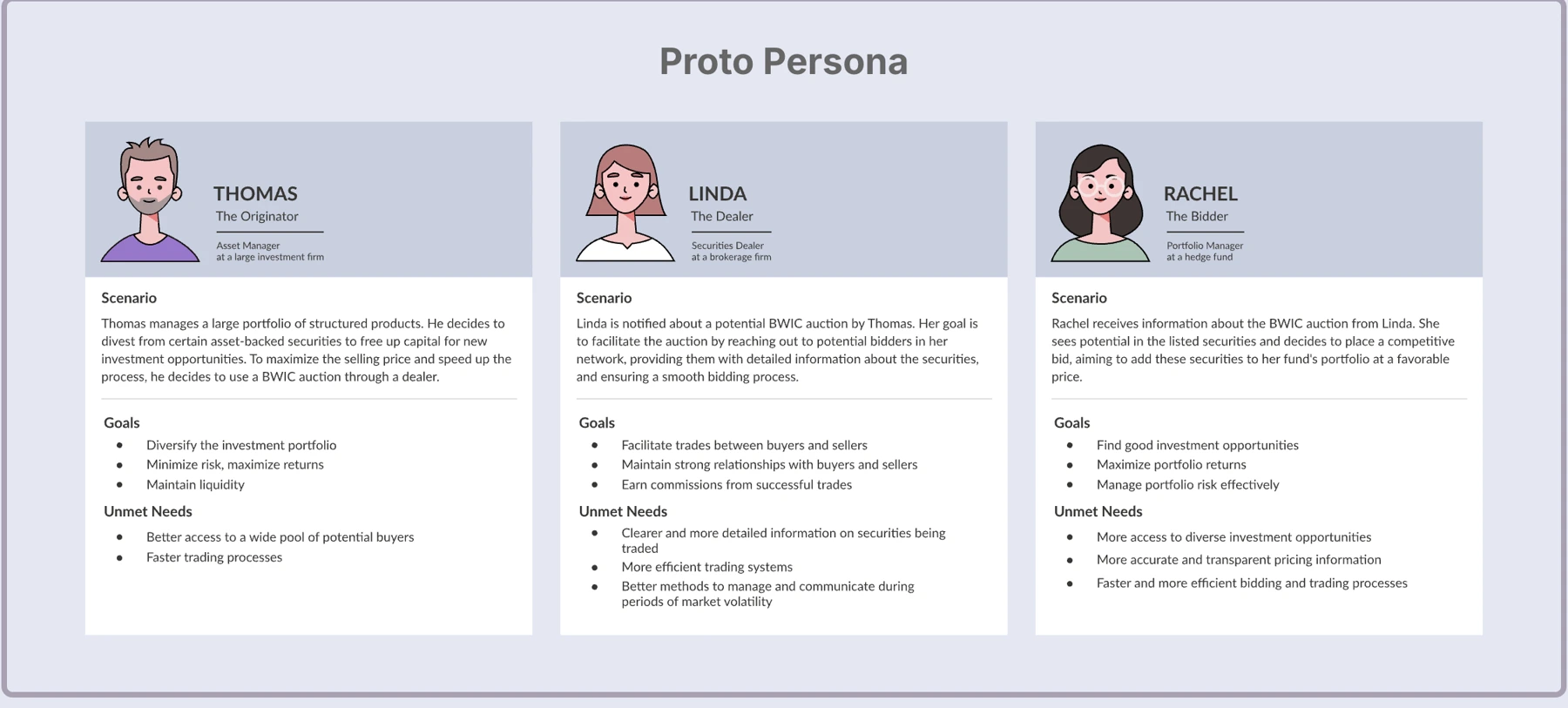 Proto personas: Thomas, Linda and Rachel